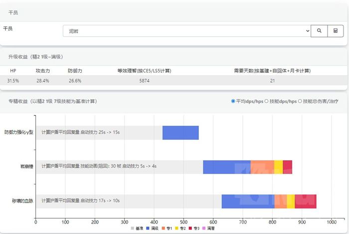明日方舟泥岩专精材料是什么