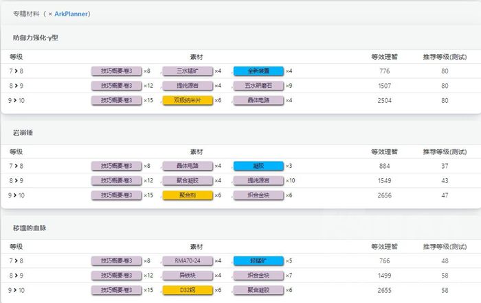 明日方舟泥岩专精材料是什么