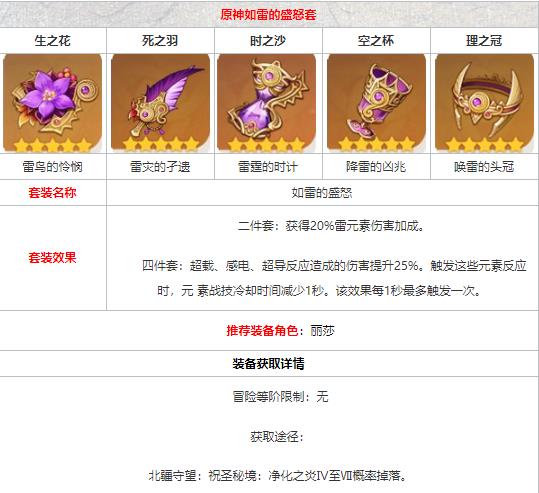 原神手游如雷套在哪里刷