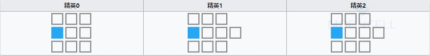 《明日方舟》辅助干员深海怎么样