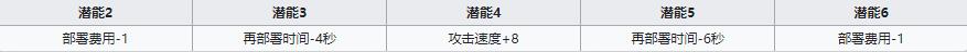 《明日方舟》辅助干员深海怎么样