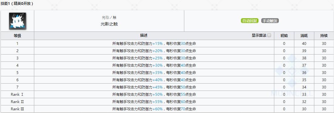 《明日方舟》辅助干员深海怎么样