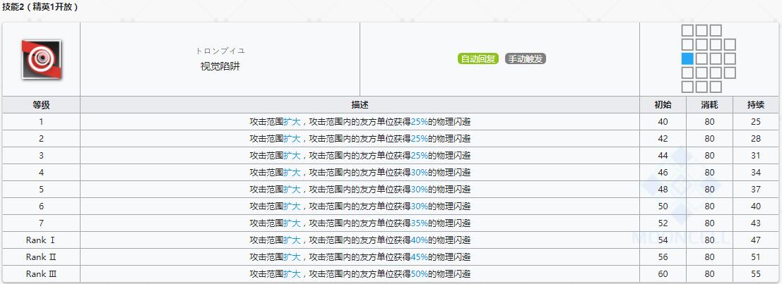 《明日方舟》辅助干员深海怎么样