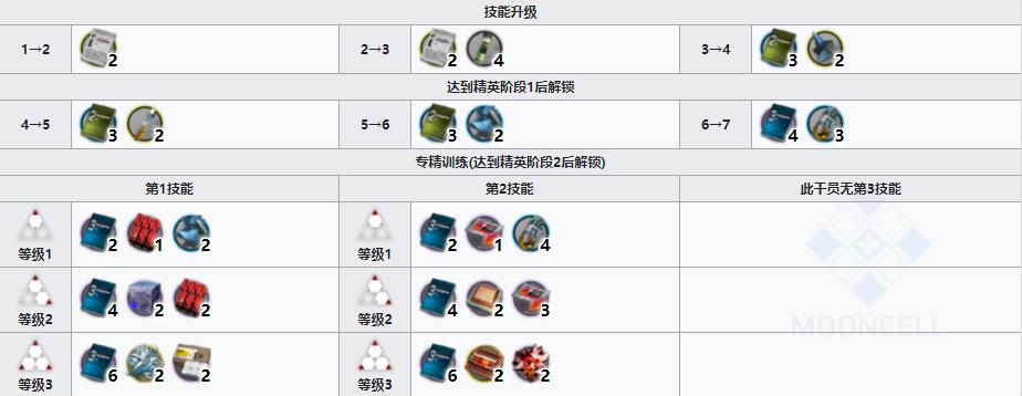 《明日方舟》辅助干员深海怎么样