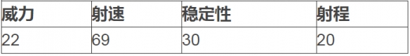 《和平精英》蝎式手枪怎么样