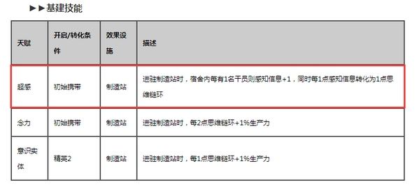 明日方舟记忆碎片是什么