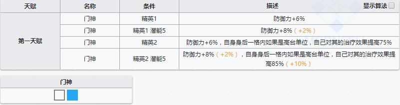 《明日方舟》重装干员哞厉害吗