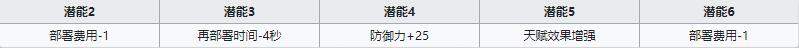 《明日方舟》重装干员哞厉害吗