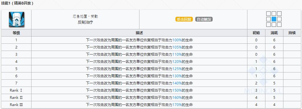 《明日方舟》重装干员哞厉害吗
