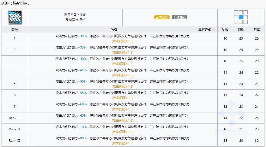 《明日方舟》重装干员哞厉害吗