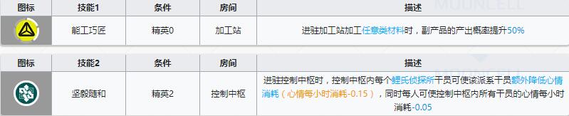 《明日方舟》重装干员哞厉害吗