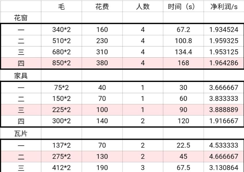 江南百景图商栈摆放位置在哪