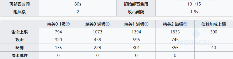 《明日方舟》特种干员雪雉怎么样