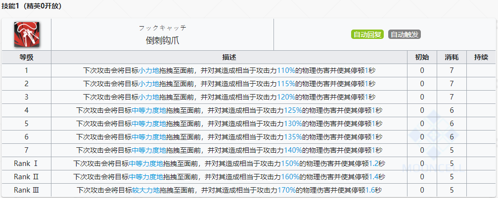 《明日方舟》特种干员雪雉怎么样