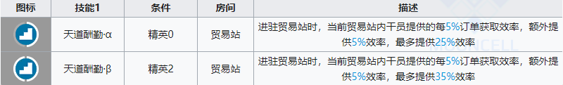 《明日方舟》特种干员雪雉怎么样