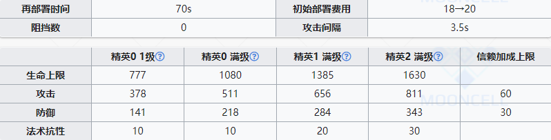 《明日方舟》特种干员狮蝎怎么样
