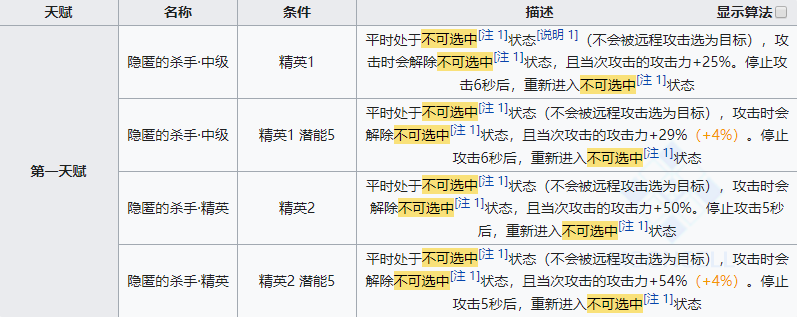 《明日方舟》特种干员狮蝎怎么样