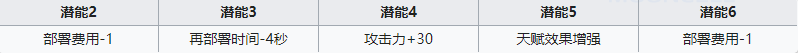 《明日方舟》特种干员狮蝎怎么样