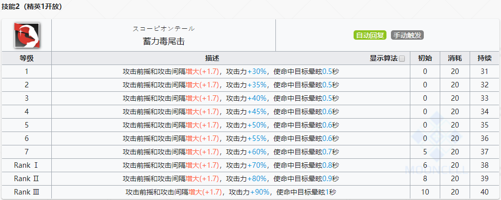 《明日方舟》特种干员狮蝎怎么样
