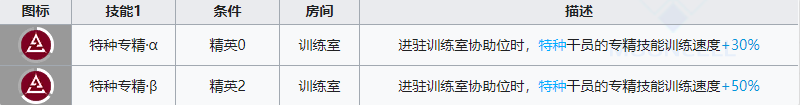 《明日方舟》特种干员狮蝎怎么样
