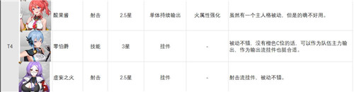 映月城与电子姬角色各个级别的排名怎么样