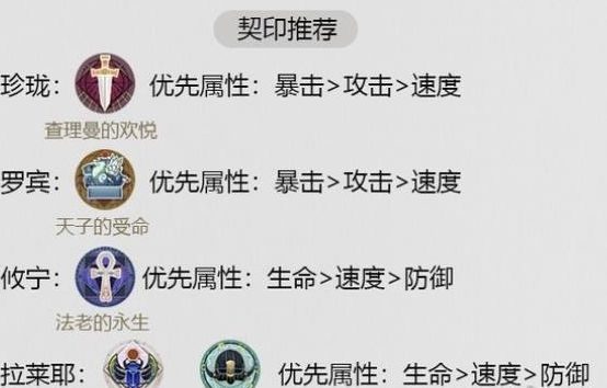 1605518005325564.png 《幻书启世录》诗经阵容怎么搭配