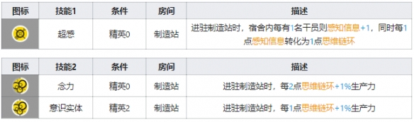 《明日方舟》迷迭香基建技能有什么用