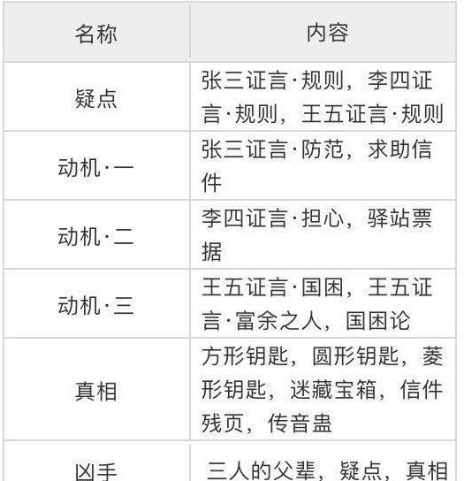 天涯明月刀手游锦鲤先人秘藏给谁