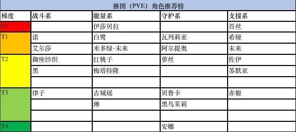黑潮之上什么角色厉害