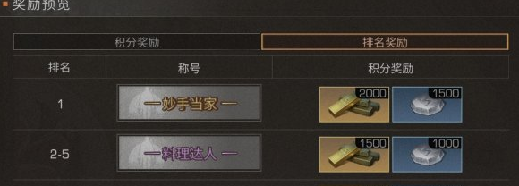 1606023460270655.png 《明日之后》料理大赛活动怎么样