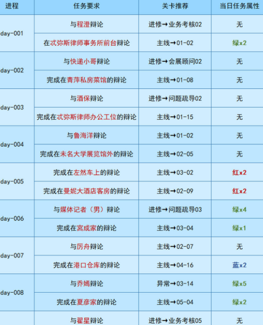 1606116998723270.png 《未定事件簿》午夜华章怎么玩