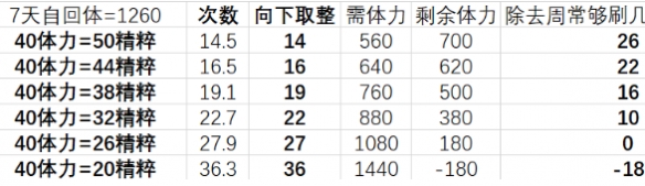 《原神手游》未归的熄灯活动怎么搬空商店