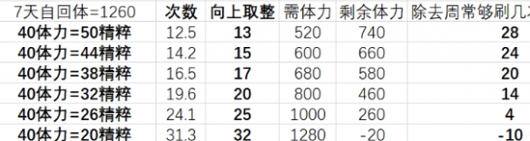 《原神手游》未归的熄灯活动怎么搬空商店