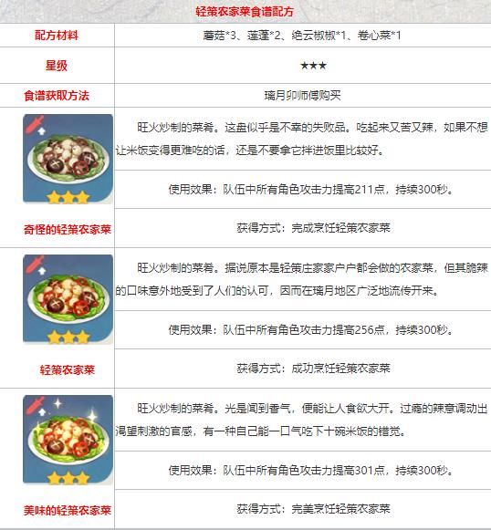原神轻策农家菜食谱怎么获得