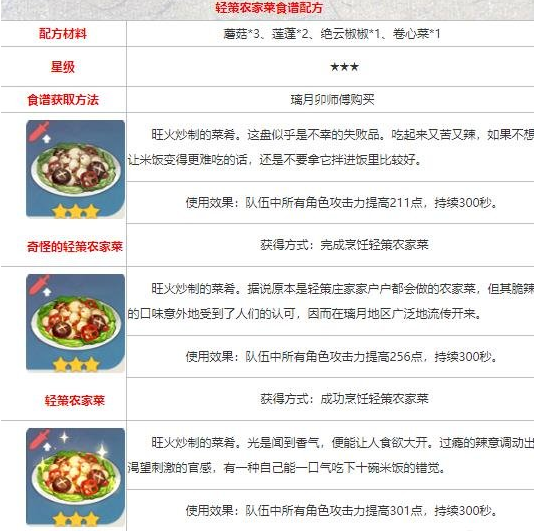 1606200811174970.png 《原神手游》小白在哪