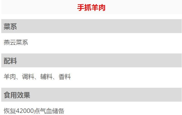 天涯明月刀手游手抓羊肉食谱配方是什么