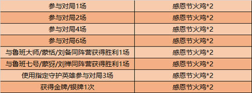 王者荣耀守护英雄是谁