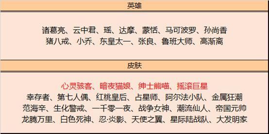 王者荣耀12月1日碎片商店更新了什么