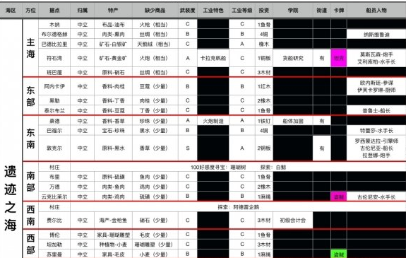 1606814629486869.png 小小航海士外传珊瑚树在哪