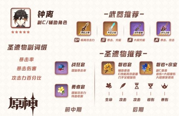 原神钟离圣遗物怎么选择搭配