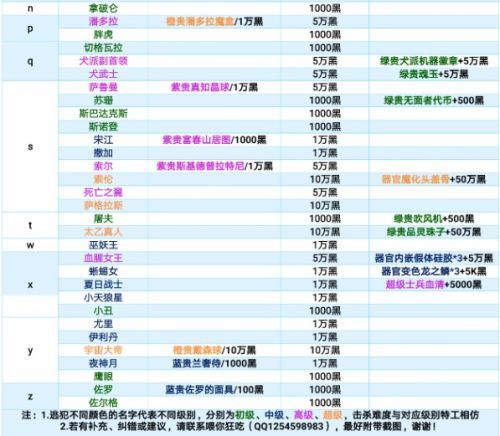 最强蜗牛特工都有哪些