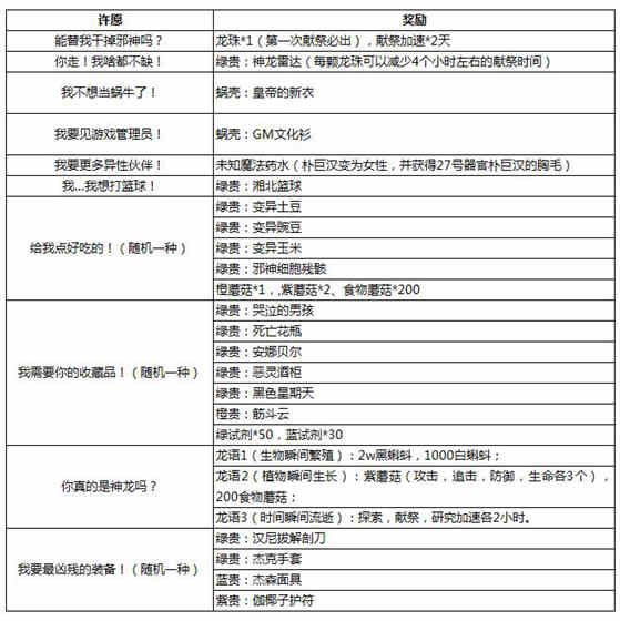 最强蜗牛龙珠许愿怎么选