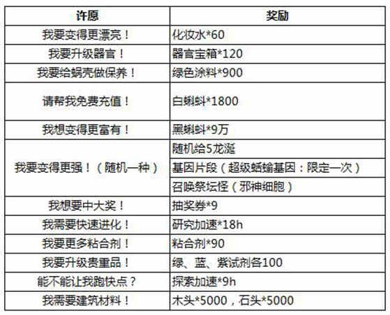 最强蜗牛龙珠许愿怎么选