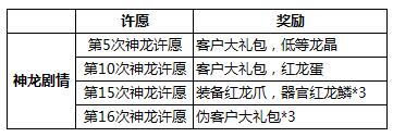 最强蜗牛龙珠许愿怎么选