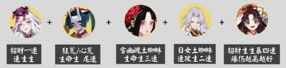 阴阳师风起之森历练4阵容怎么选择