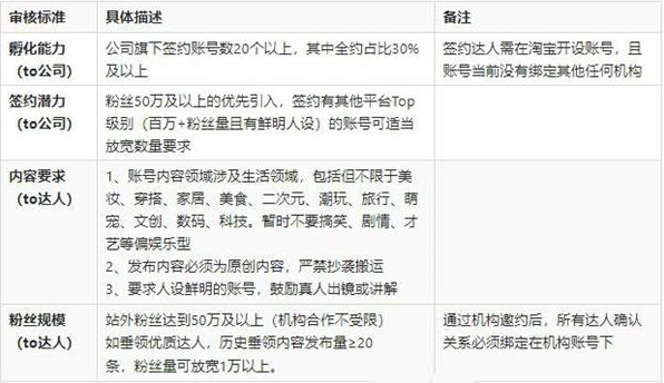 1607062289618087.png 淘宝逛逛怎么申请入驻