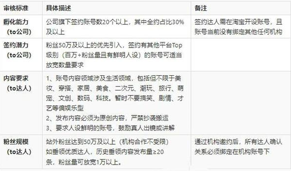 1607063123465022.png 淘宝逛逛入驻要求规则是什么