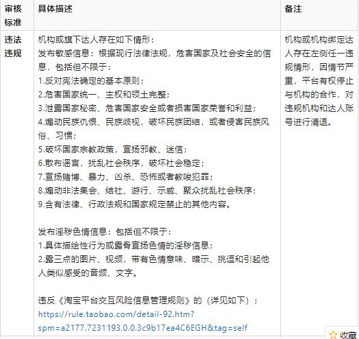 1607063138653078.png 淘宝逛逛入驻要求规则是什么