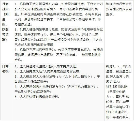 1607063149617957.png 淘宝逛逛入驻要求规则是什么