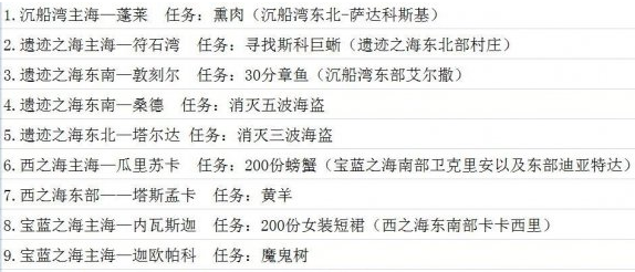 1607335396278814.png 《小小航海士外传》大妈任务有什么